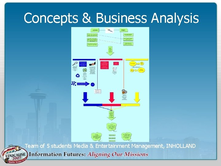 Concepts & Business Analysis Team of 5 students Media & Entertainment Management, INHOLLAND 