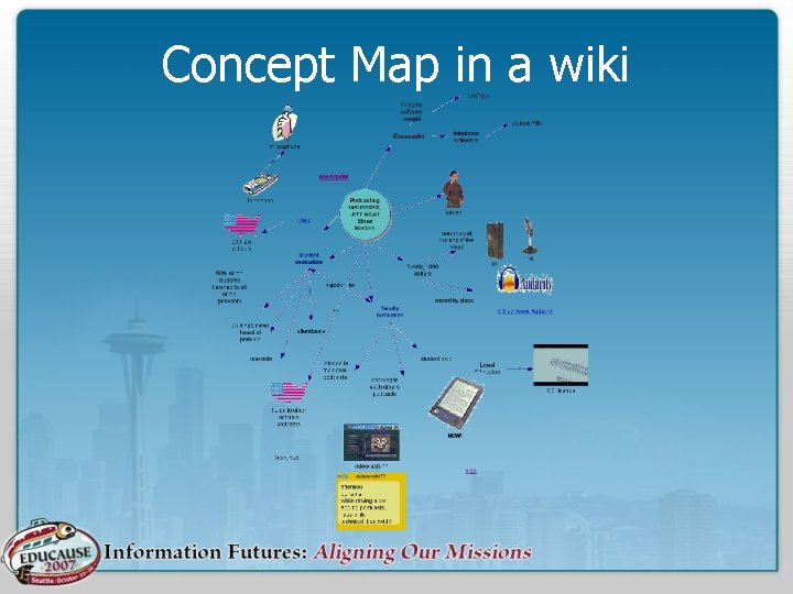 Concept Map in a wiki 