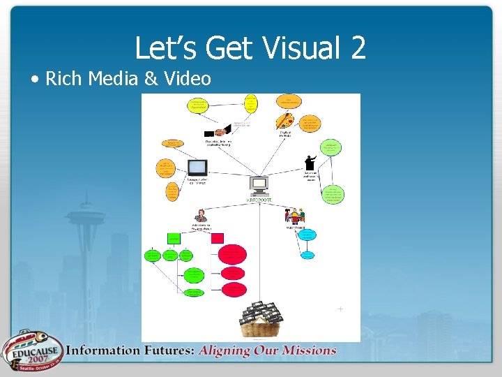 Let’s Get Visual 2 • Rich Media & Video 