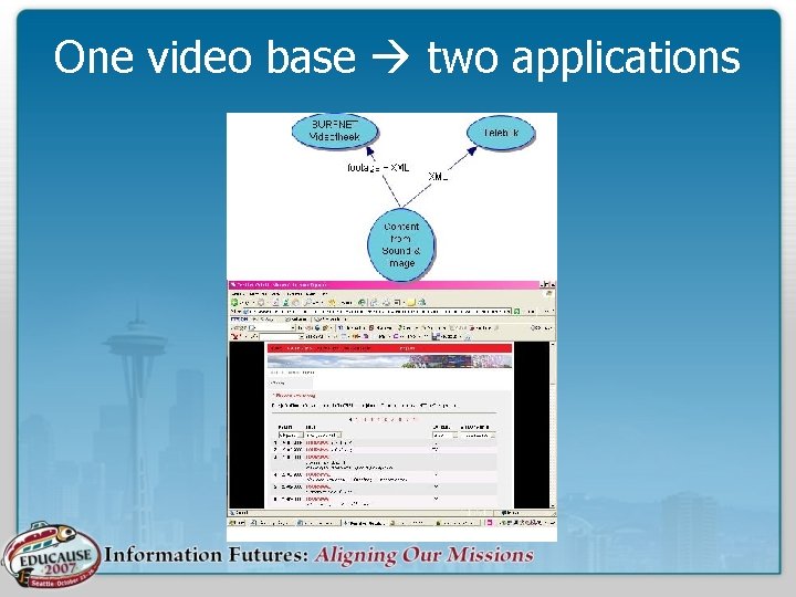 One video base two applications 