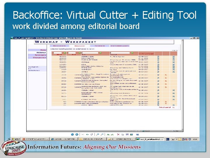 Backoffice: Virtual Cutter + Editing Tool work divided among editorial board 