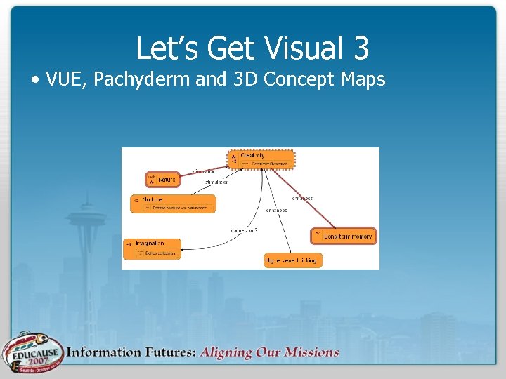 Let’s Get Visual 3 • VUE, Pachyderm and 3 D Concept Maps 