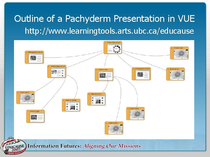 Outline of a Pachyderm Presentation in VUE http: //www. learningtools. arts. ubc. ca/educause 