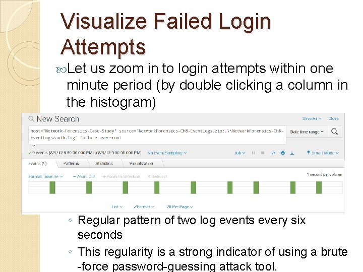 Visualize Failed Login Attempts Let us zoom in to login attempts within one minute