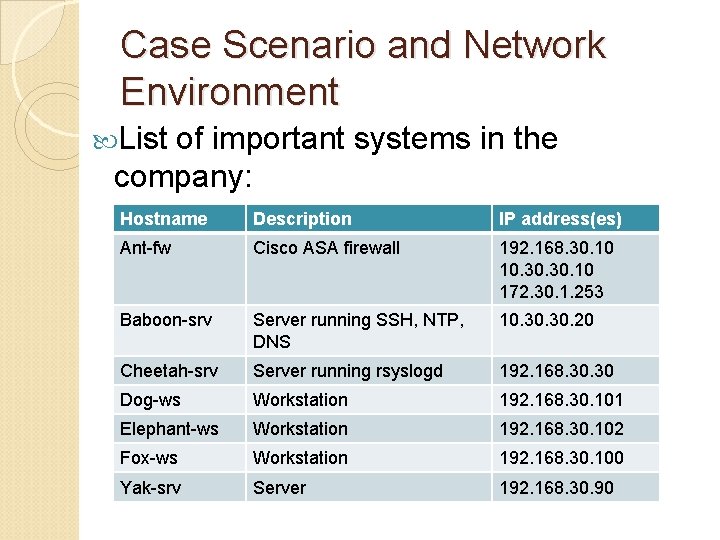 Case Scenario and Network Environment List of important systems in the company: Hostname Description