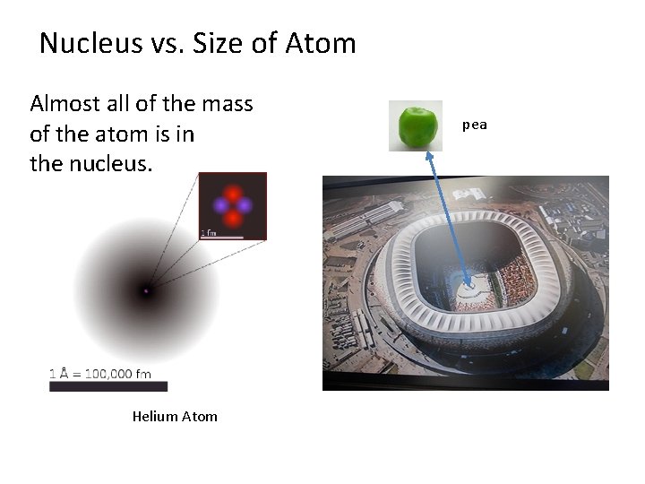 Nucleus vs. Size of Atom Almost all of the mass of the atom is