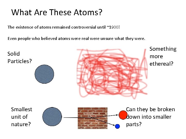 What Are These Atoms? The existence of atoms remained controversial until ~1900! Even people