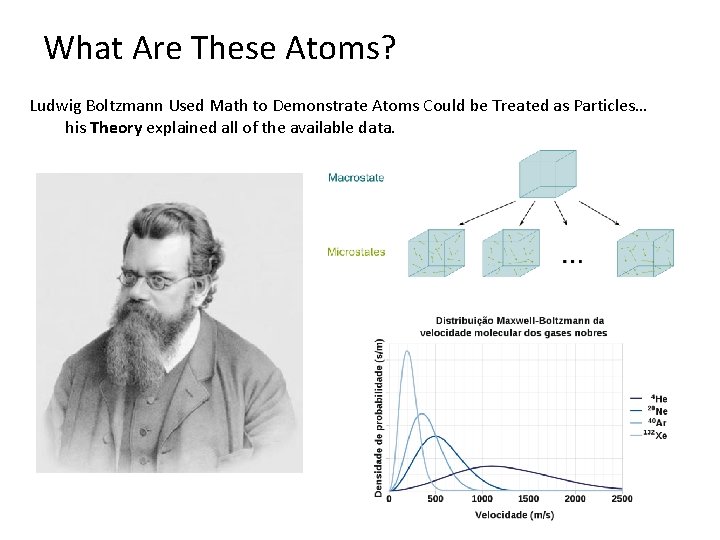 What Are These Atoms? Ludwig Boltzmann Used Math to Demonstrate Atoms Could be Treated