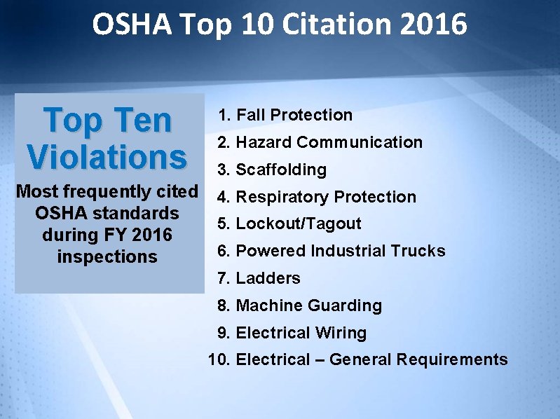 OSHA Top 10 Citation 2016 Top Ten Violations Most frequently cited OSHA standards during
