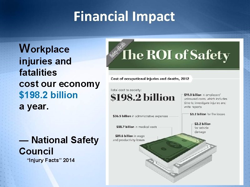 Financial Impact Workplace injuries and fatalities cost our economy $198. 2 billion a year.