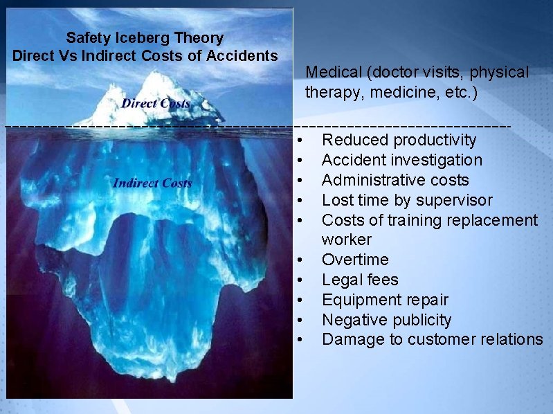 Safety Iceberg Theory Direct Vs Indirect Costs of Accidents Medical (doctor visits, physical therapy,