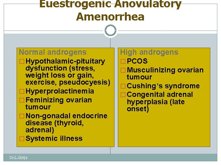 Euestrogenic Anovulatory Amenorrhea Normal androgens � Hypothalamic-pituitary dysfunction (stress, weight loss or gain, exercise,