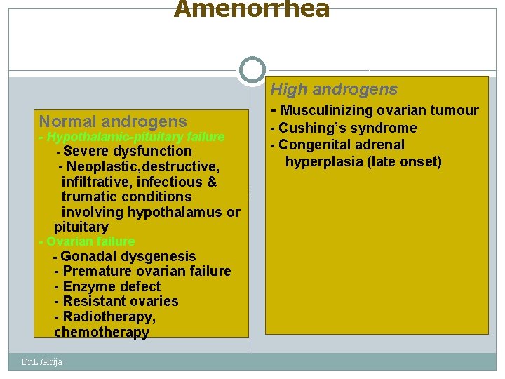 Amenorrhea Normal androgens - Hypothalamic-pituitary failure - Severe dysfunction - Neoplastic, destructive, infiltrative, infectious