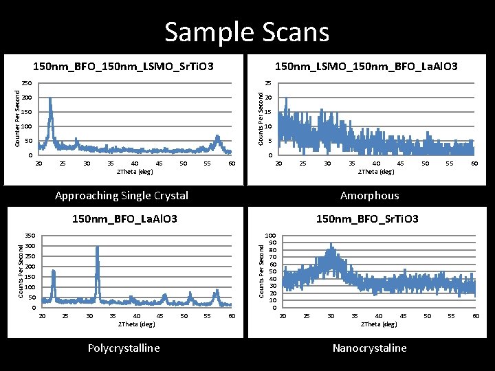 Sample Scans 150 nm_BFO_150 nm_LSMO_Sr. Ti. O 3 150 nm_LSMO_150 nm_BFO_La. Al. O 3