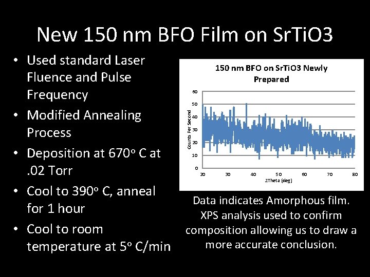 New 150 nm BFO Film on Sr. Ti. O 3 150 nm BFO on