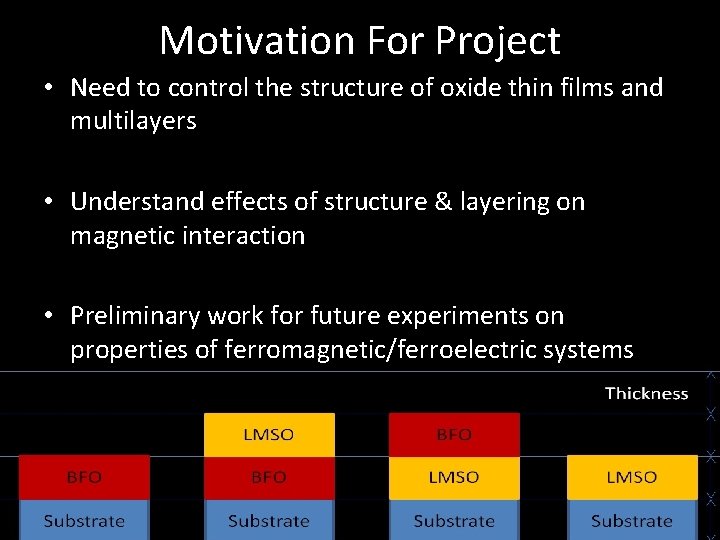 Motivation For Project • Need to control the structure of oxide thin films and