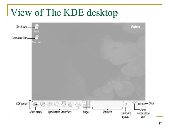 View of The KDE desktop 17 