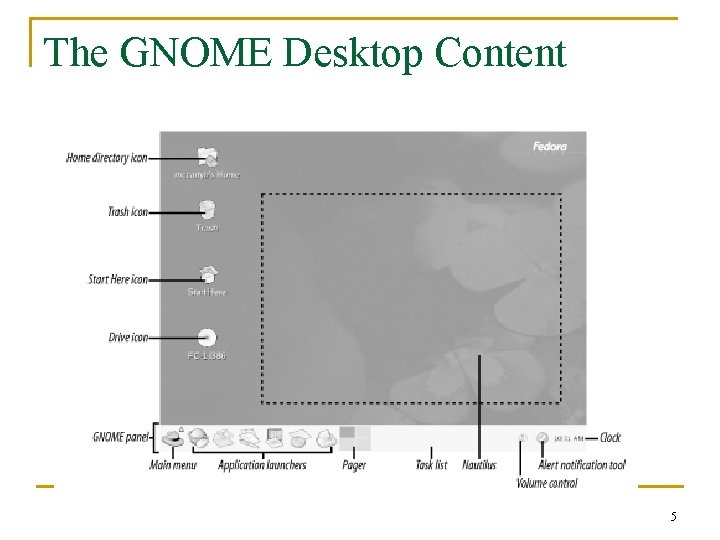 The GNOME Desktop Content 5 
