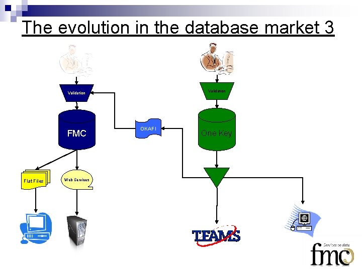 The evolution in the database market 3 Validation FMC Flat Files Web Services OKAFI