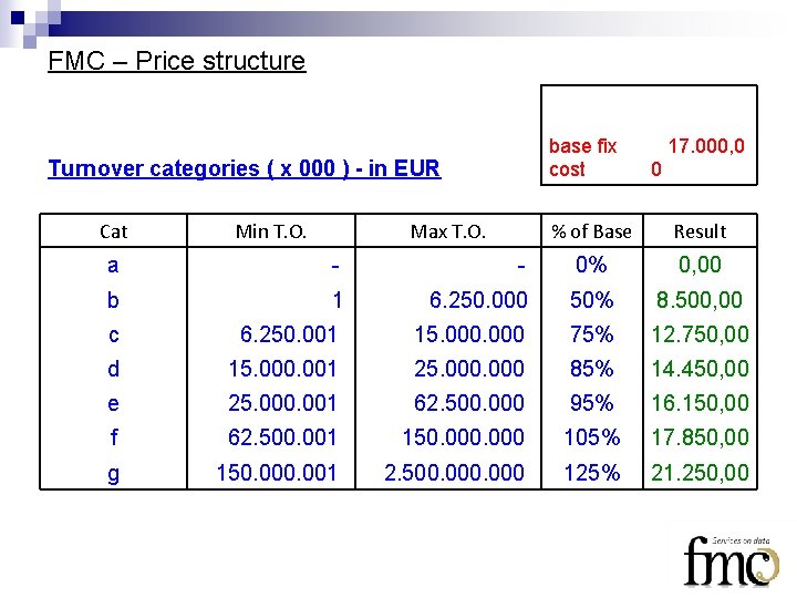 FMC – Price structure Turnover categories ( x 000 ) - in EUR Cat