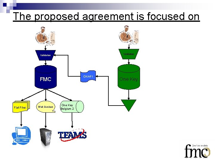 The proposed agreement is focused on Validation OKAFI FMC Flat Files Web Services One