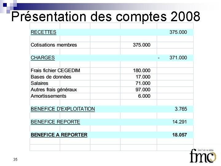 Présentation des comptes 2008 35 