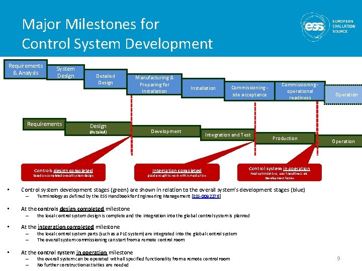 Major Milestones for Control System Development Requirements & Analysis System Design Requirements Detailed Design