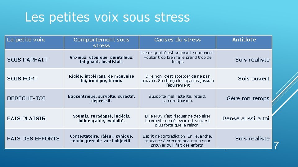 La petite voix Comportement sous stress Causes du stress La sur-qualité est un écueil