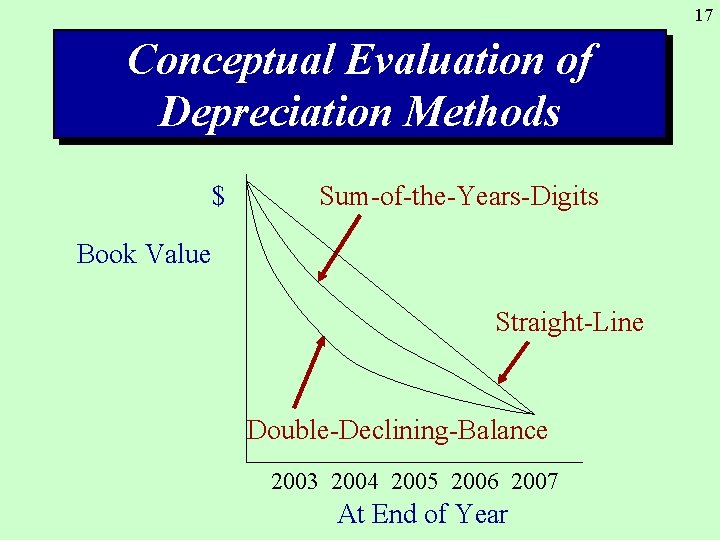 Chapter 10 Depreciation and Depletion An electronic presentation