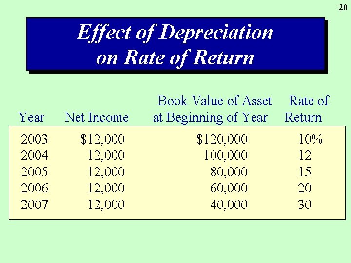 Chapter 10 Depreciation and Depletion An electronic presentation