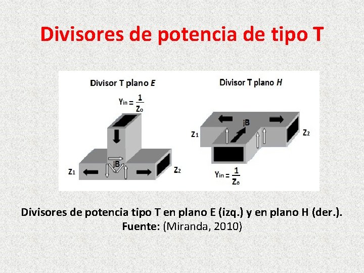 Divisores de potencia de tipo T Divisores de potencia tipo T en plano E