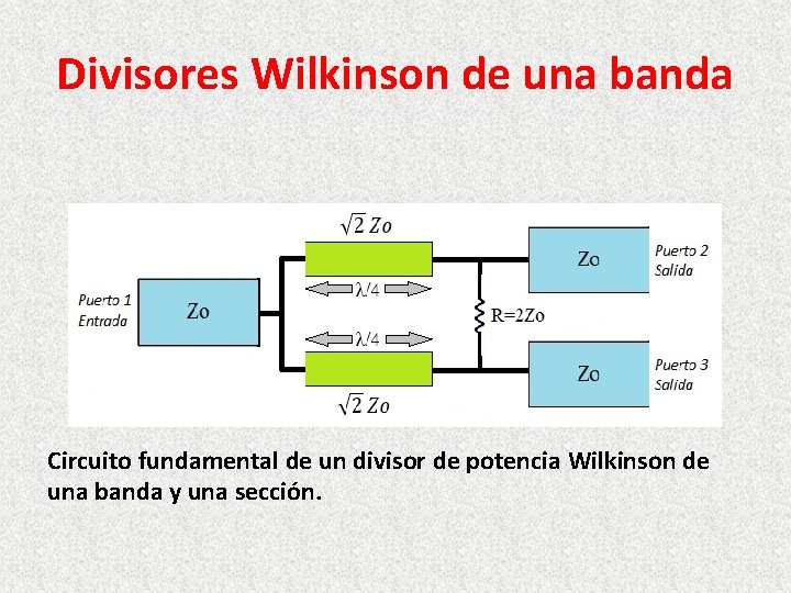 Divisores Wilkinson de una banda Circuito fundamental de un divisor de potencia Wilkinson de Divisores Wilkinson de una banda Circuito fundamental de un divisor de potencia Wilkinson de