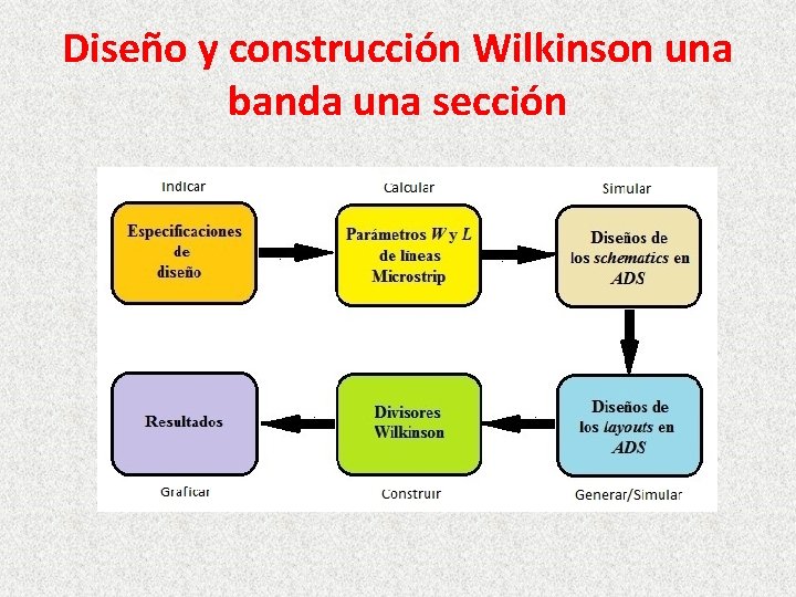 Diseño y construcción Wilkinson una banda una sección Diseño y construcción Wilkinson una banda una sección
