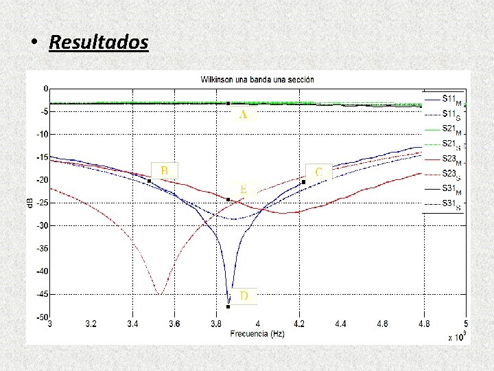 • Resultados • Resultados