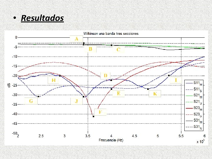  • Resultados 