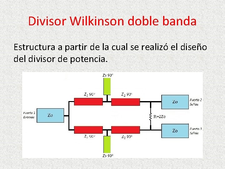 Divisor Wilkinson doble banda Estructura a partir de la cual se realizó el diseño