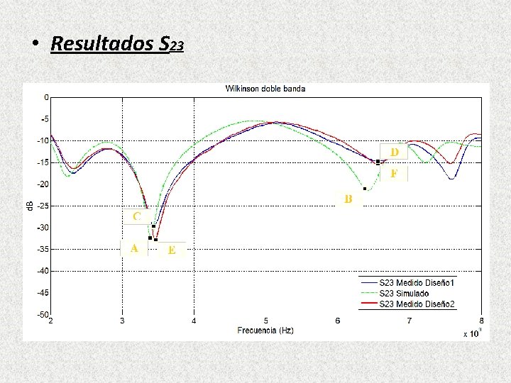 • Resultados S 23 • Resultados S 23