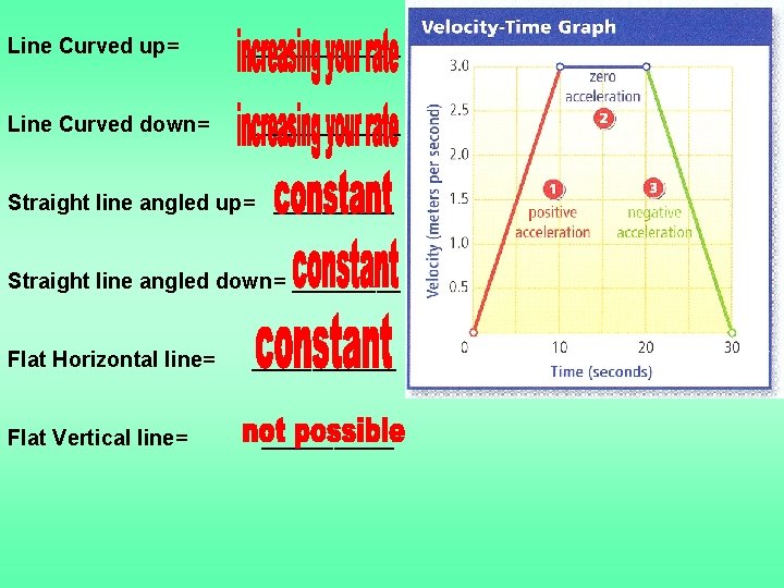 Line Curved up= Line Curved down= _______ Straight line angled up= _____ Straight line