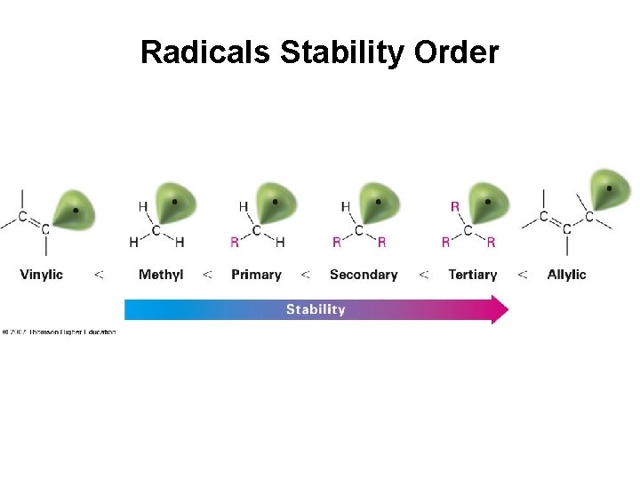 Alkyl Halides What Is An Alkyl Halide An