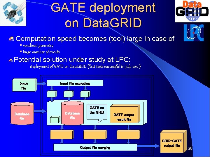 GATE deployment on Data. GRID Computation speed becomes (too!) large in case of §