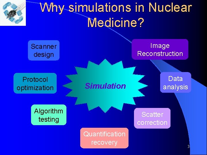 Why simulations in Nuclear Medicine? Image Reconstruction Scanner design Protocol optimization Simulation Algorithm testing