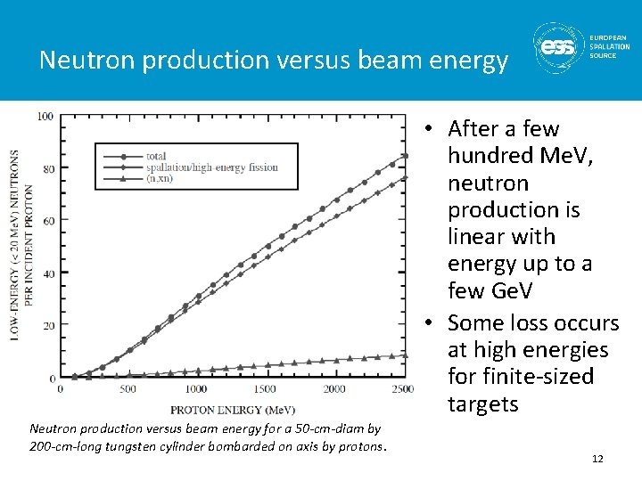 Neutron production versus beam energy • After a few hundred Me. V, neutron production