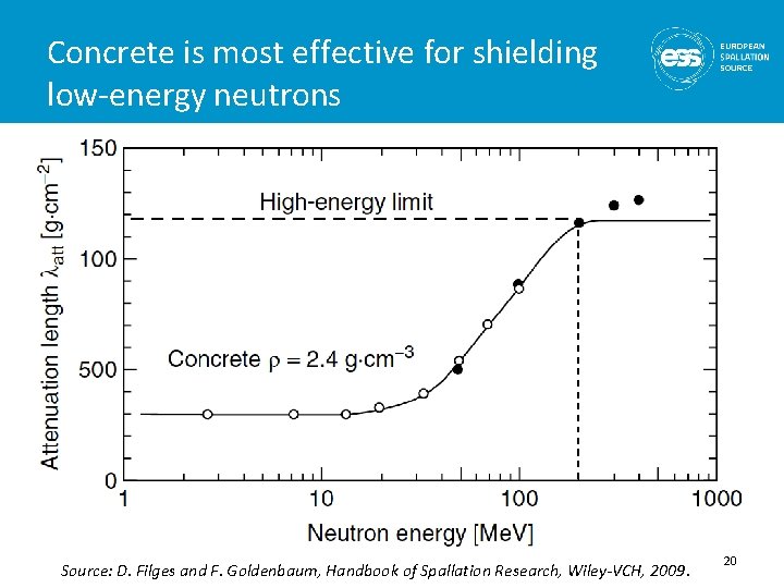 Concrete is most effective for shielding low-energy neutrons Source: D. Filges and F. Goldenbaum,