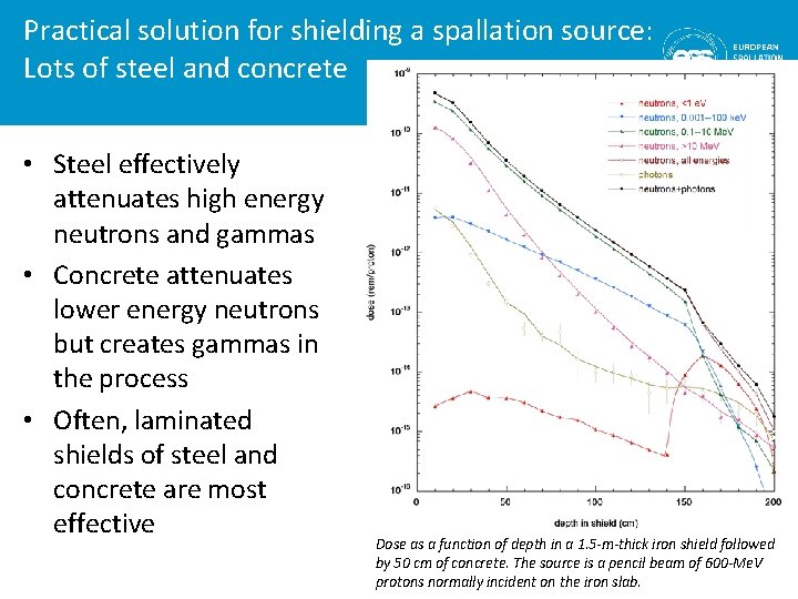 Practical solution for shielding a spallation source: Lots of steel and concrete • Steel