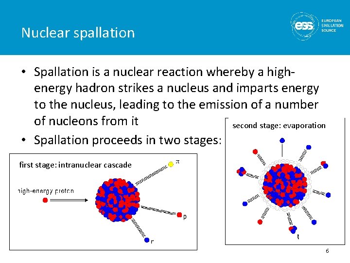 Nuclear spallation • Spallation is a nuclear reaction whereby a highenergy hadron strikes a
