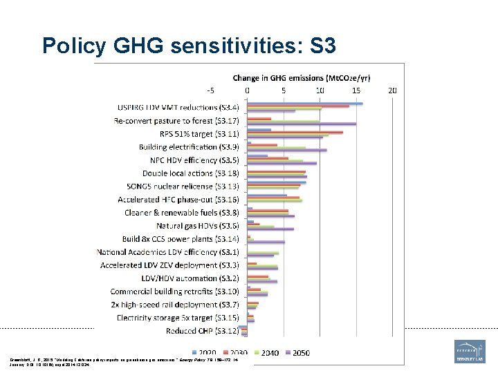 Policy GHG sensitivities: S 3 Footer Greenblatt, J. B. , 2015. “Modeling California policy