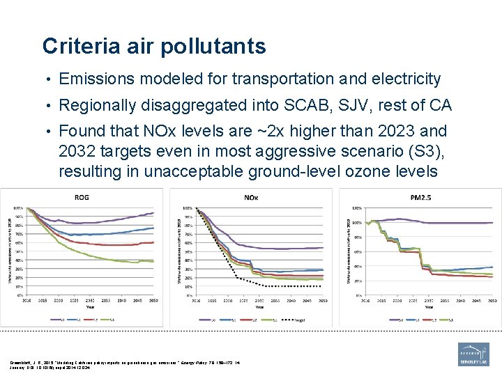 Criteria air pollutants • Emissions modeled for transportation and electricity • Regionally disaggregated into