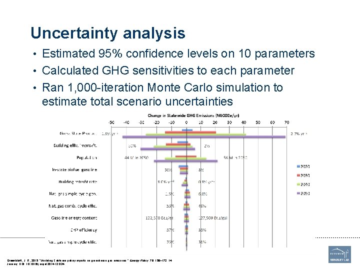 Uncertainty analysis • Estimated 95% confidence levels on 10 parameters • Calculated GHG sensitivities