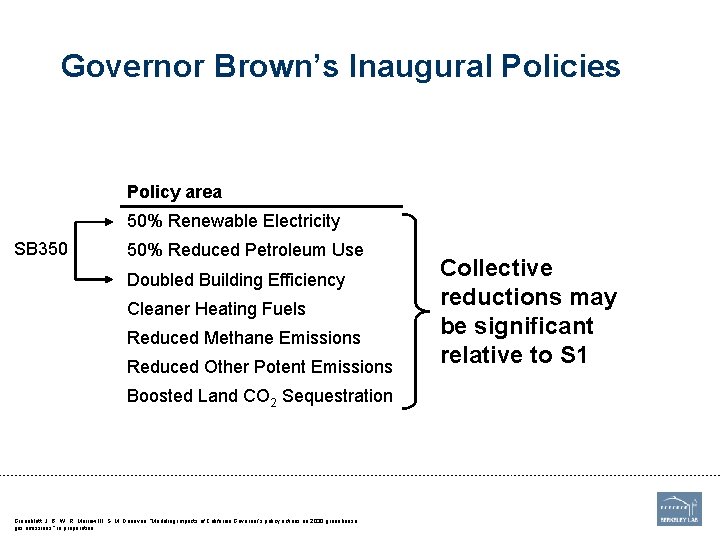 Governor Brown’s Inaugural Policies Policy area 50% Renewable Electricity SB 350 50% Reduced Petroleum