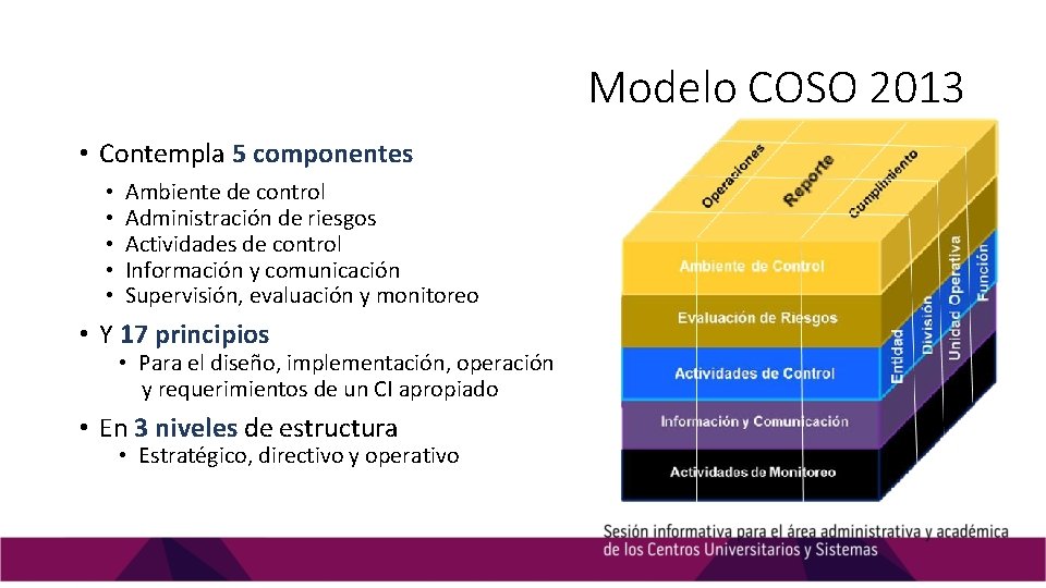 Modelo COSO 2013 • Contempla 5 componentes • • • Ambiente de control Administración